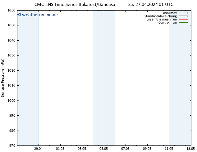 Bodendruck CMC TS Sa 27.04.2024 01 UTC