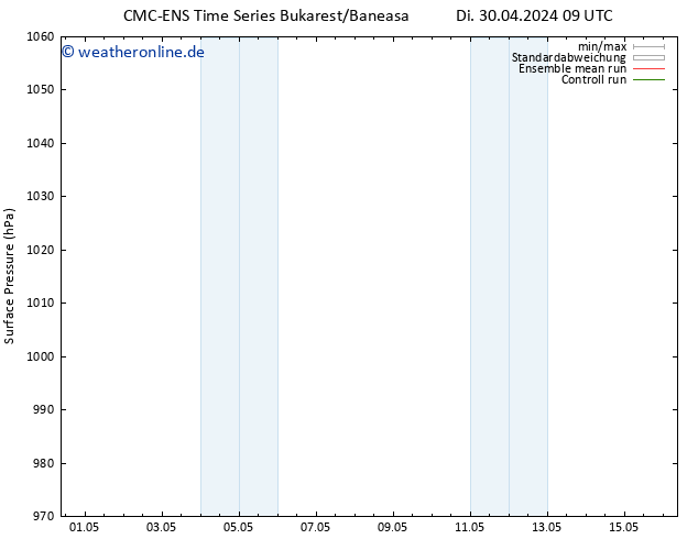 Bodendruck CMC TS So 12.05.2024 15 UTC