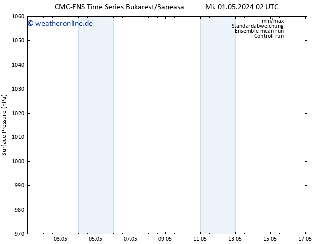 Bodendruck CMC TS Mi 08.05.2024 02 UTC