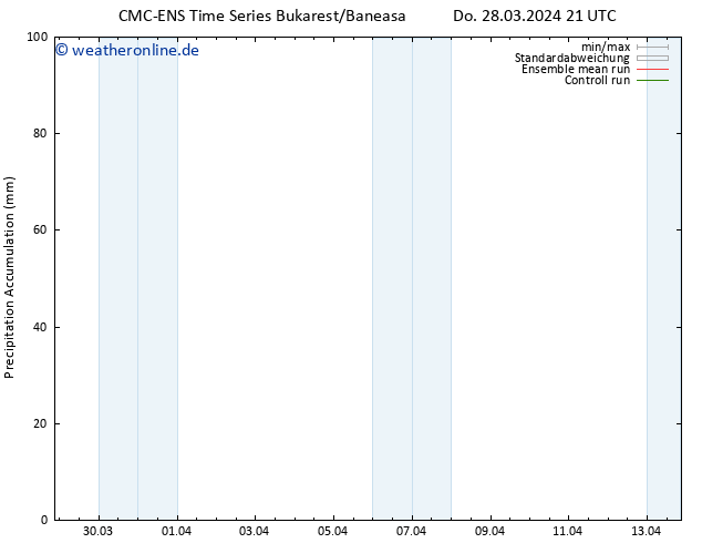 Nied. akkumuliert CMC TS Fr 29.03.2024 03 UTC