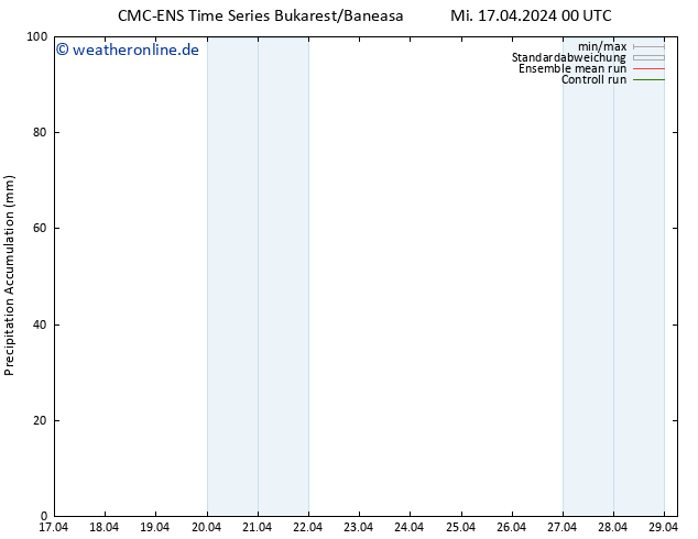 Nied. akkumuliert CMC TS Mo 29.04.2024 06 UTC