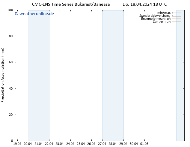 Nied. akkumuliert CMC TS Do 18.04.2024 18 UTC