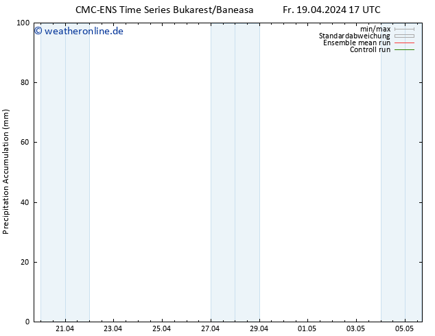 Nied. akkumuliert CMC TS Sa 20.04.2024 17 UTC