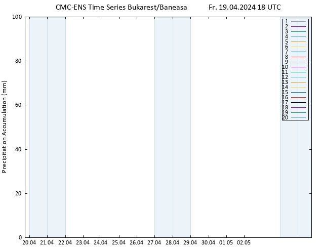 Nied. akkumuliert CMC TS Fr 19.04.2024 18 UTC
