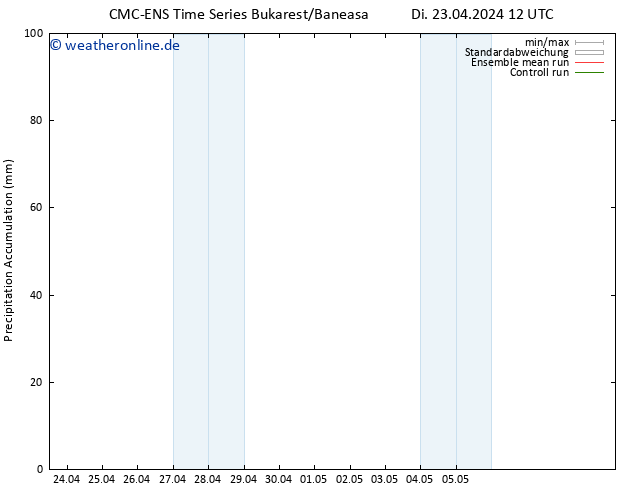 Nied. akkumuliert CMC TS Di 23.04.2024 18 UTC