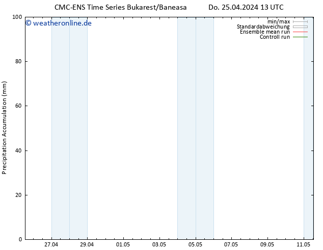 Nied. akkumuliert CMC TS Sa 27.04.2024 13 UTC