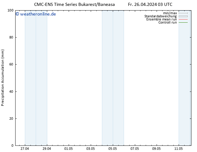 Nied. akkumuliert CMC TS Fr 26.04.2024 09 UTC