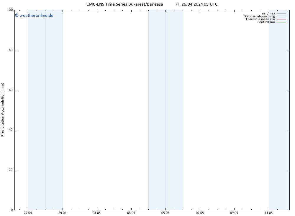 Nied. akkumuliert CMC TS Fr 26.04.2024 11 UTC