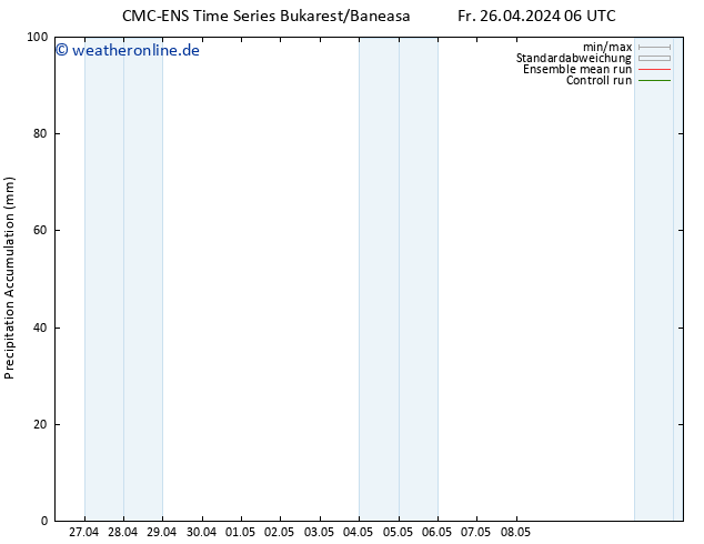 Nied. akkumuliert CMC TS Fr 26.04.2024 06 UTC