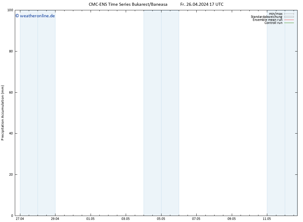 Nied. akkumuliert CMC TS Mo 06.05.2024 17 UTC