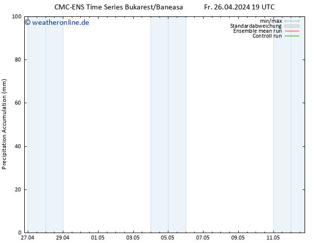 Nied. akkumuliert CMC TS Fr 26.04.2024 19 UTC
