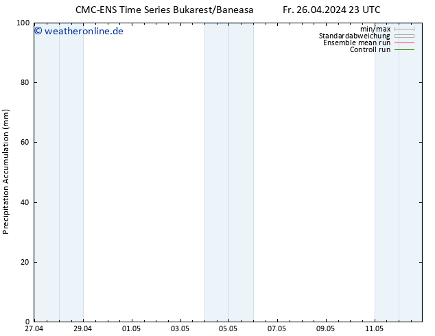 Nied. akkumuliert CMC TS Sa 27.04.2024 23 UTC