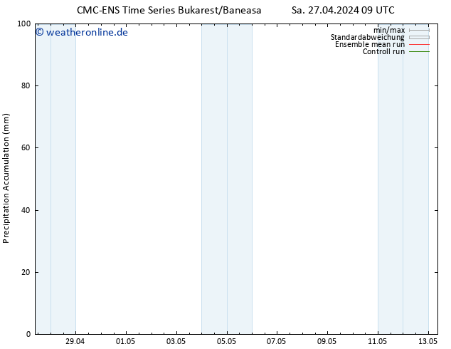 Nied. akkumuliert CMC TS Do 09.05.2024 15 UTC