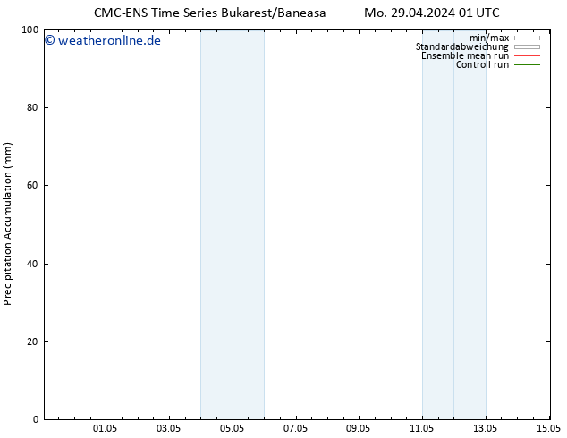 Nied. akkumuliert CMC TS Do 02.05.2024 13 UTC