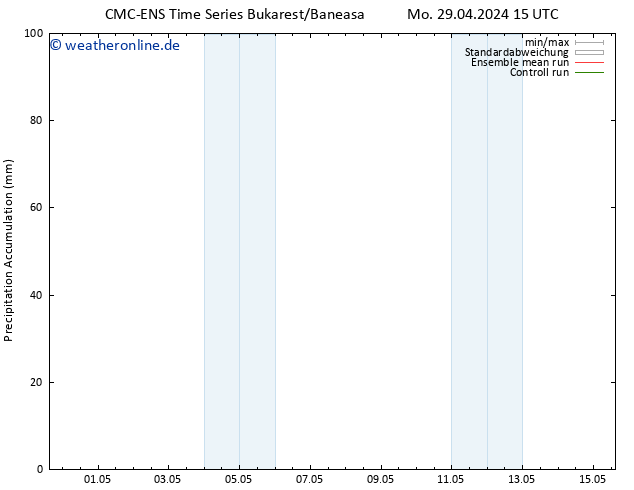 Nied. akkumuliert CMC TS Di 30.04.2024 03 UTC