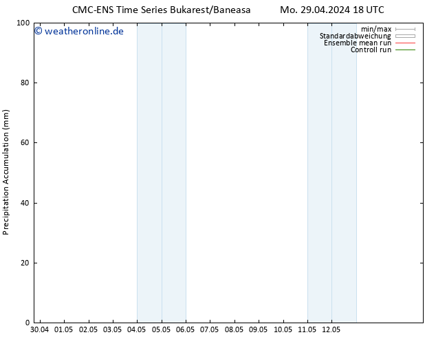 Nied. akkumuliert CMC TS Mi 08.05.2024 18 UTC