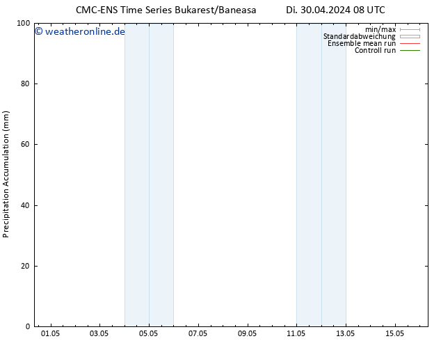 Nied. akkumuliert CMC TS Di 30.04.2024 08 UTC