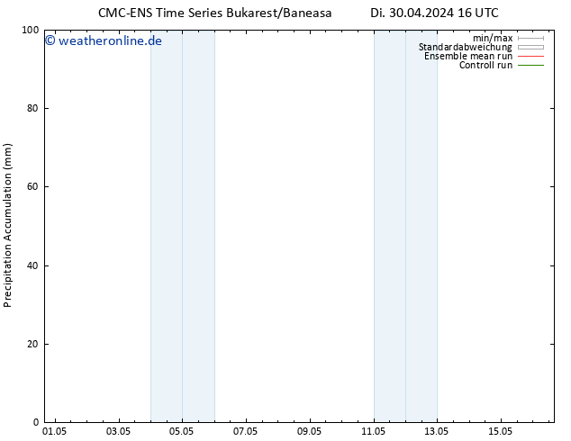 Nied. akkumuliert CMC TS Fr 10.05.2024 16 UTC