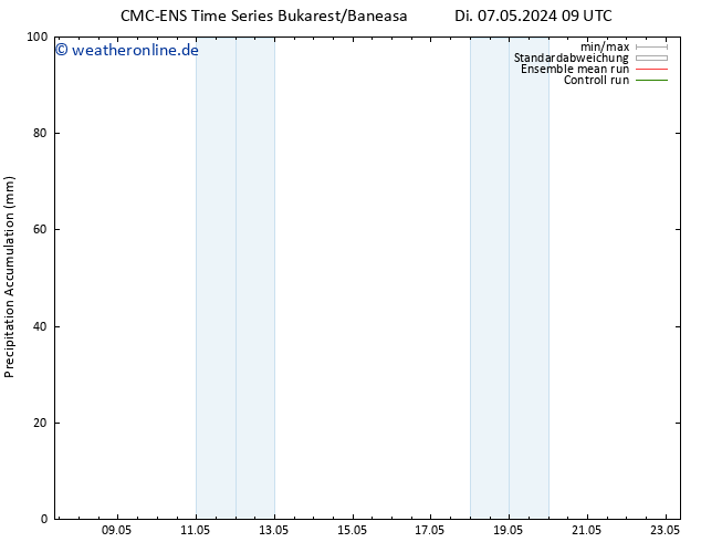 Nied. akkumuliert CMC TS Di 07.05.2024 09 UTC