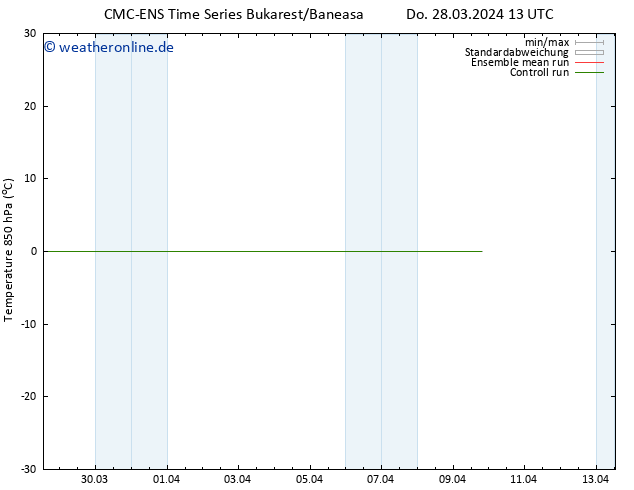 Temp. 850 hPa CMC TS So 07.04.2024 13 UTC