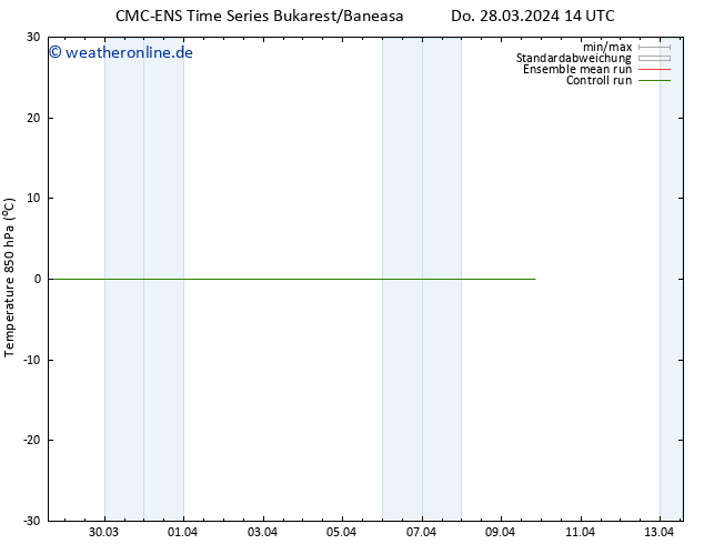 Temp. 850 hPa CMC TS Do 28.03.2024 14 UTC