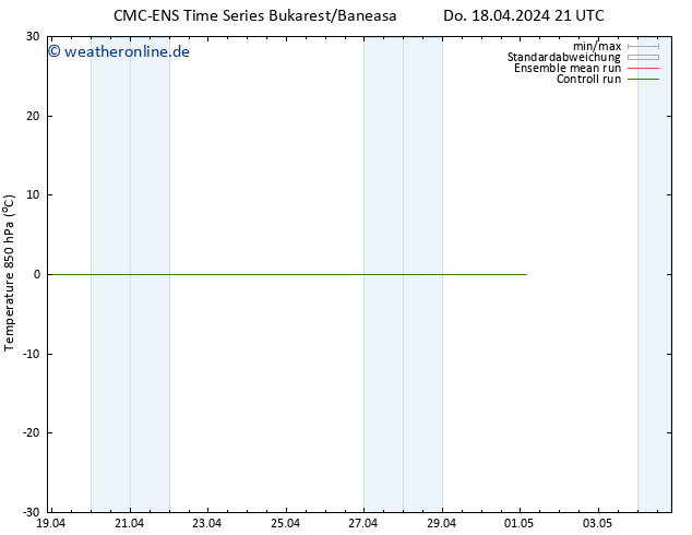 Temp. 850 hPa CMC TS So 28.04.2024 21 UTC