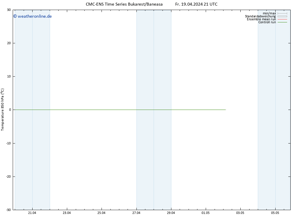 Temp. 850 hPa CMC TS Fr 19.04.2024 21 UTC