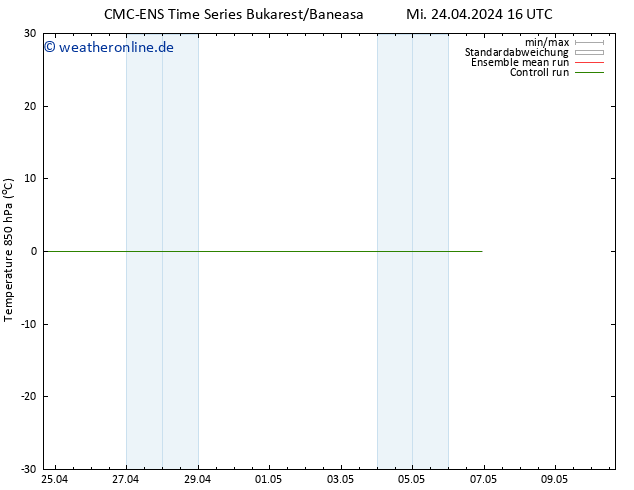 Temp. 850 hPa CMC TS Mi 24.04.2024 16 UTC