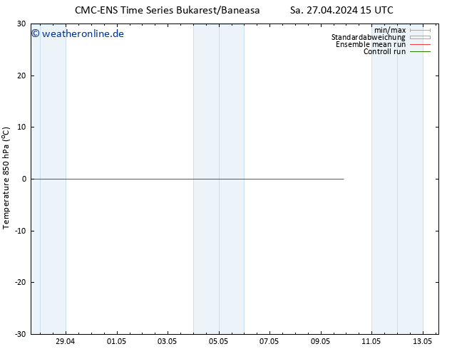 Temp. 850 hPa CMC TS Do 02.05.2024 15 UTC