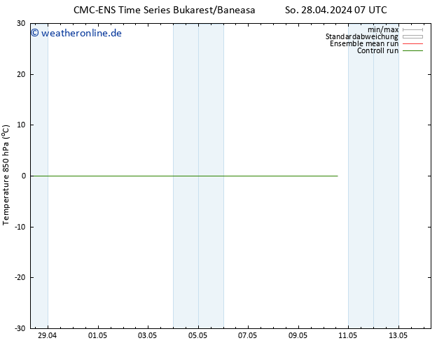 Temp. 850 hPa CMC TS So 28.04.2024 19 UTC