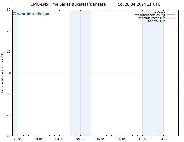 Temp. 850 hPa CMC TS Fr 10.05.2024 17 UTC