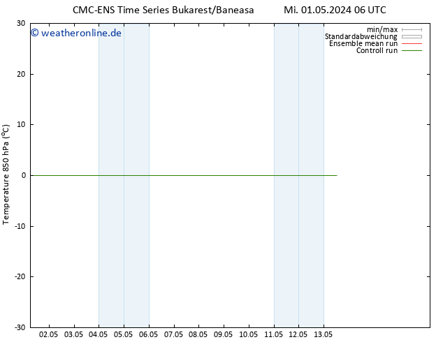 Temp. 850 hPa CMC TS Sa 11.05.2024 06 UTC