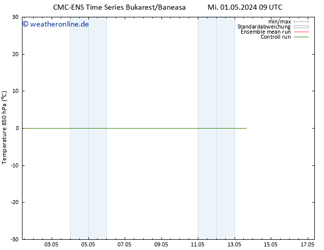 Temp. 850 hPa CMC TS Sa 11.05.2024 09 UTC