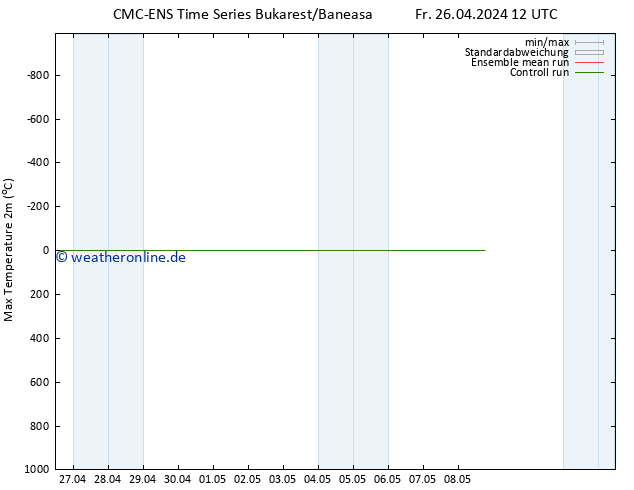 Höchstwerte (2m) CMC TS Mo 06.05.2024 12 UTC