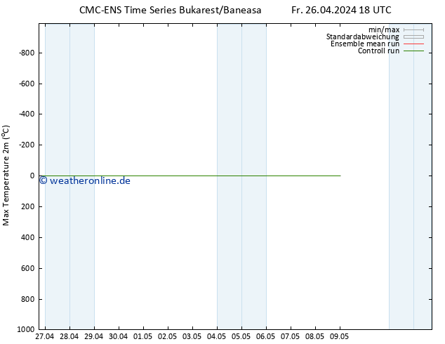 Höchstwerte (2m) CMC TS Fr 26.04.2024 18 UTC