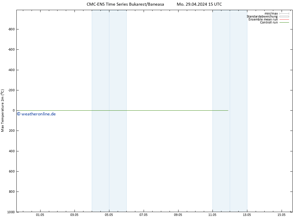 Höchstwerte (2m) CMC TS Mo 29.04.2024 15 UTC