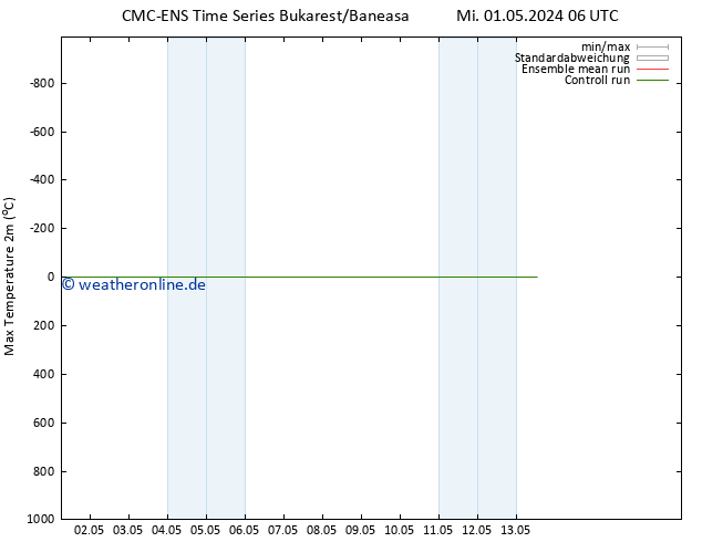 Höchstwerte (2m) CMC TS Mi 01.05.2024 12 UTC