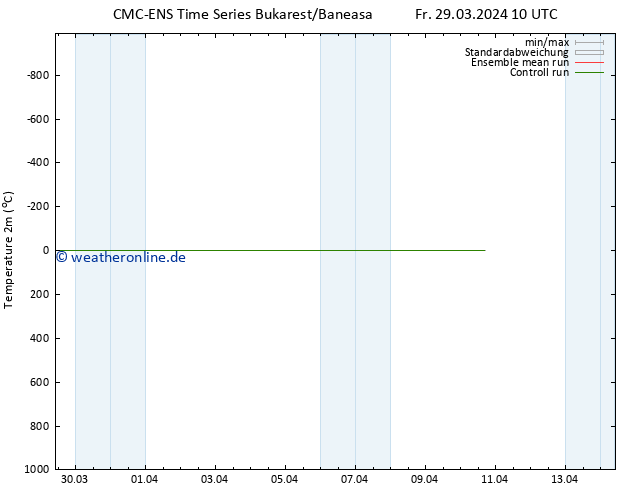Temperaturkarte (2m) CMC TS Mo 08.04.2024 10 UTC