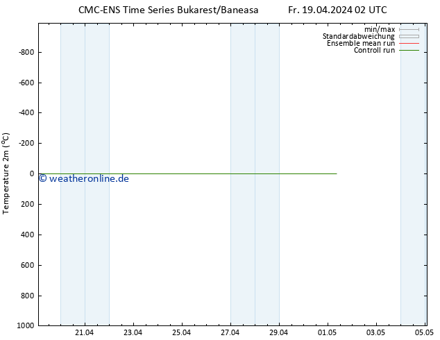 Temperaturkarte (2m) CMC TS Mi 01.05.2024 08 UTC