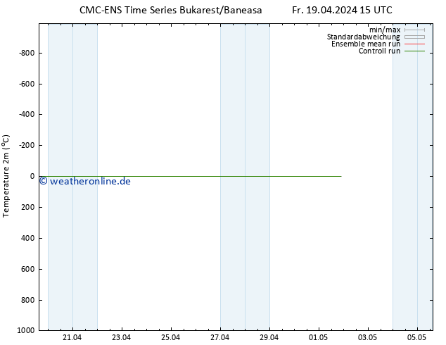 Temperaturkarte (2m) CMC TS Sa 20.04.2024 03 UTC