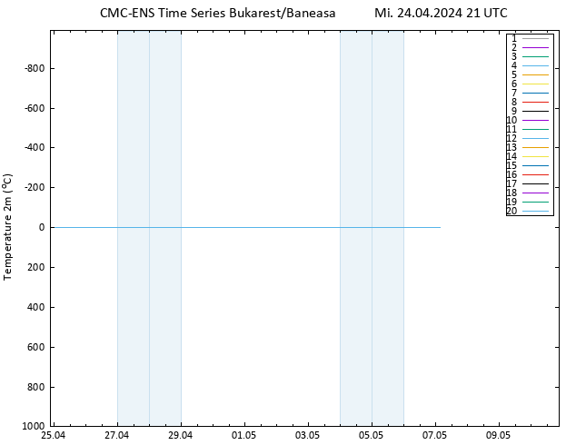 Temperaturkarte (2m) CMC TS Mi 24.04.2024 21 UTC