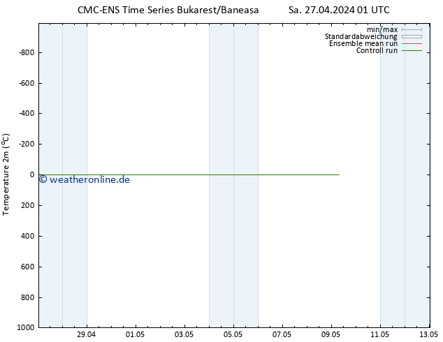 Temperaturkarte (2m) CMC TS Di 07.05.2024 01 UTC