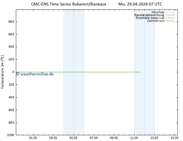 Temperaturkarte (2m) CMC TS Mo 29.04.2024 07 UTC