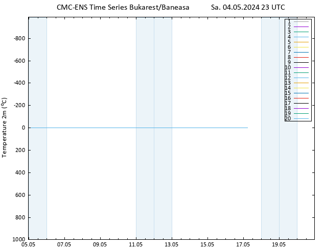 Temperaturkarte (2m) CMC TS Sa 04.05.2024 23 UTC