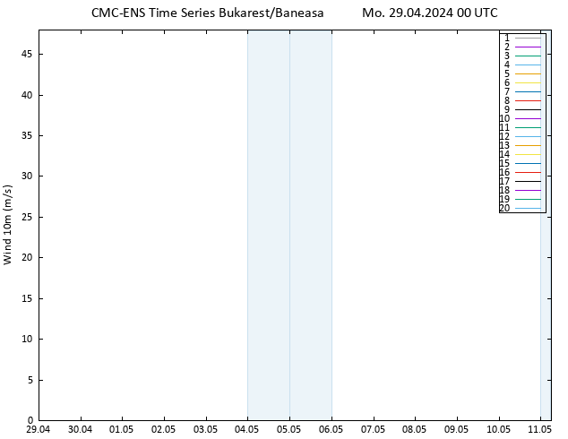 Bodenwind CMC TS Mo 29.04.2024 00 UTC