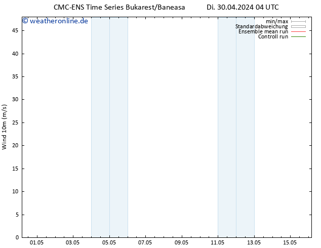 Bodenwind CMC TS Di 07.05.2024 16 UTC