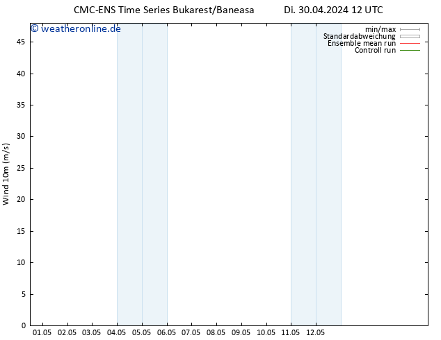 Bodenwind CMC TS Mi 01.05.2024 12 UTC