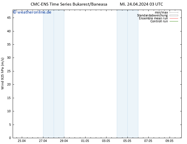 Wind 925 hPa CMC TS Mi 24.04.2024 03 UTC