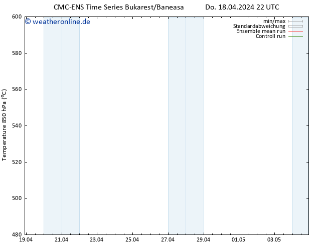 Height 500 hPa CMC TS Do 18.04.2024 22 UTC