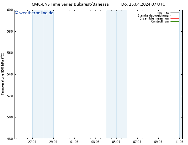 Height 500 hPa CMC TS Do 25.04.2024 19 UTC